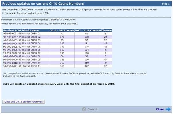 child count