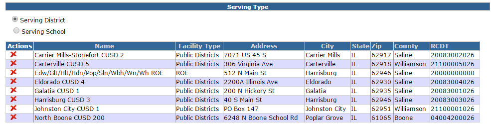 Serving Districts